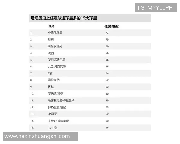 21世纪足坛十大传奇球星排名揭晓 谁是最具影响力的足球巨星