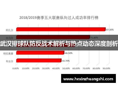 武汉排球队防反战术解析与热点动态深度剖析